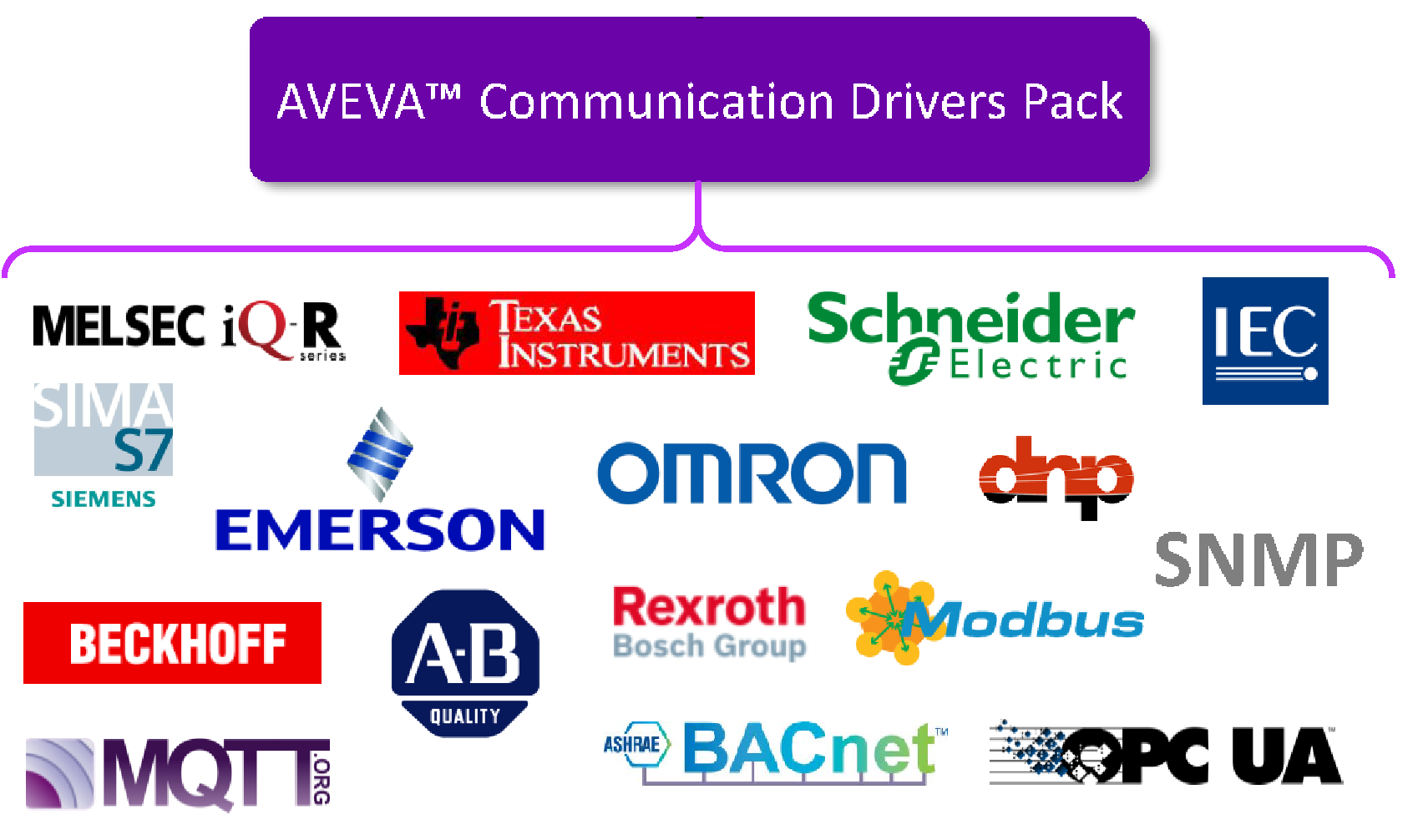 aveva_intouch_2_2.png